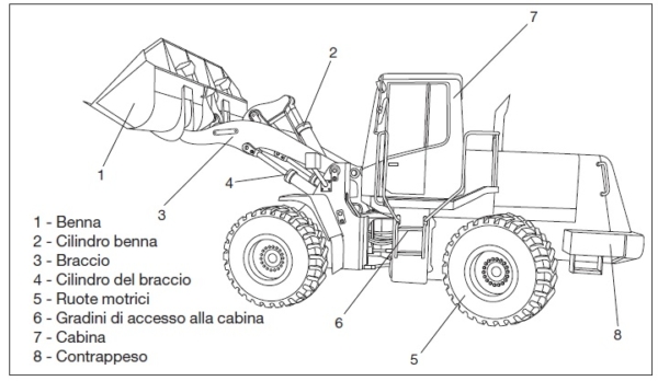 pale caricatrici - Pagina 2 Pala-caricatrice-gommata-600x348